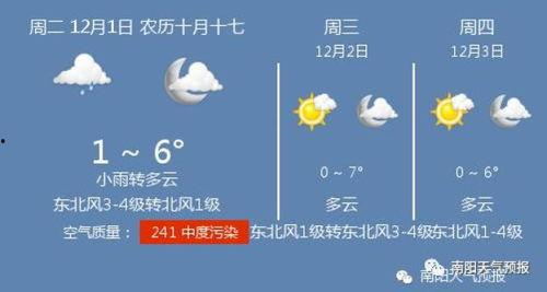 新闻爆料南阳天气预报视频 第3张 新闻爆料南阳天气预报视频 第3张